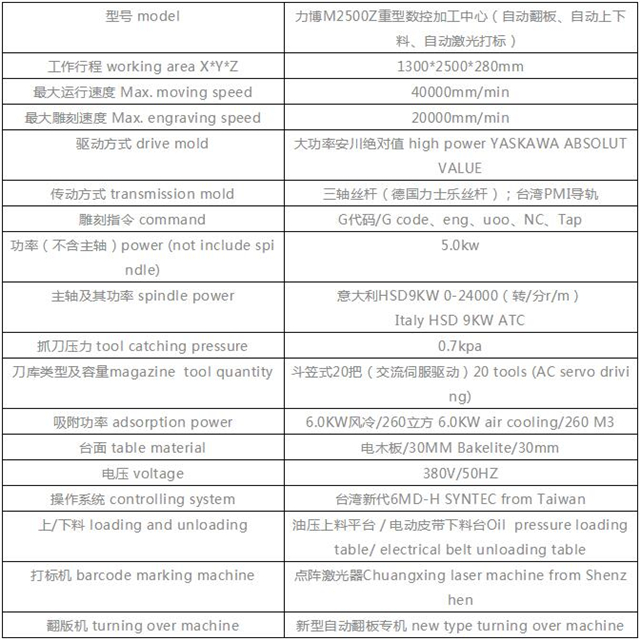 M2500自動(dòng)下料機(jī)參數(shù).jpg